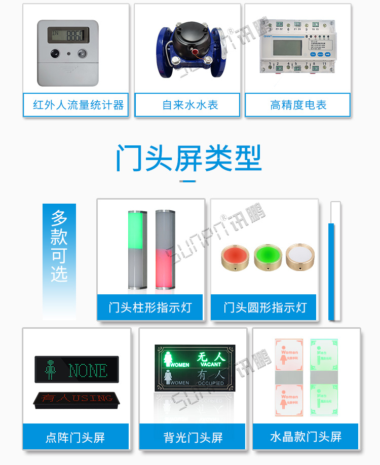 廁位監(jiān)測系統(tǒng)門頭屏介紹