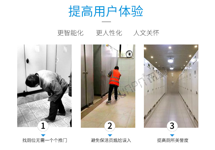 智慧狀態引導屏用戶體驗