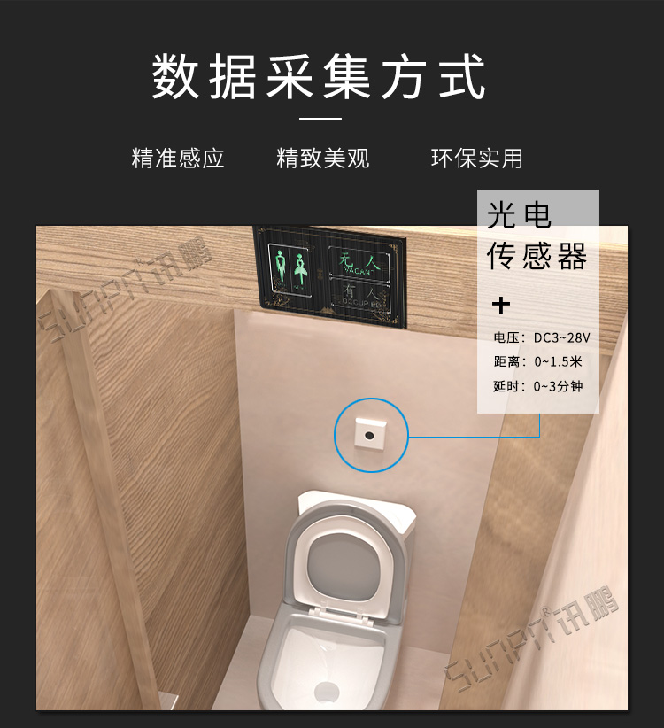 智慧狀態引導屏數據采集方式