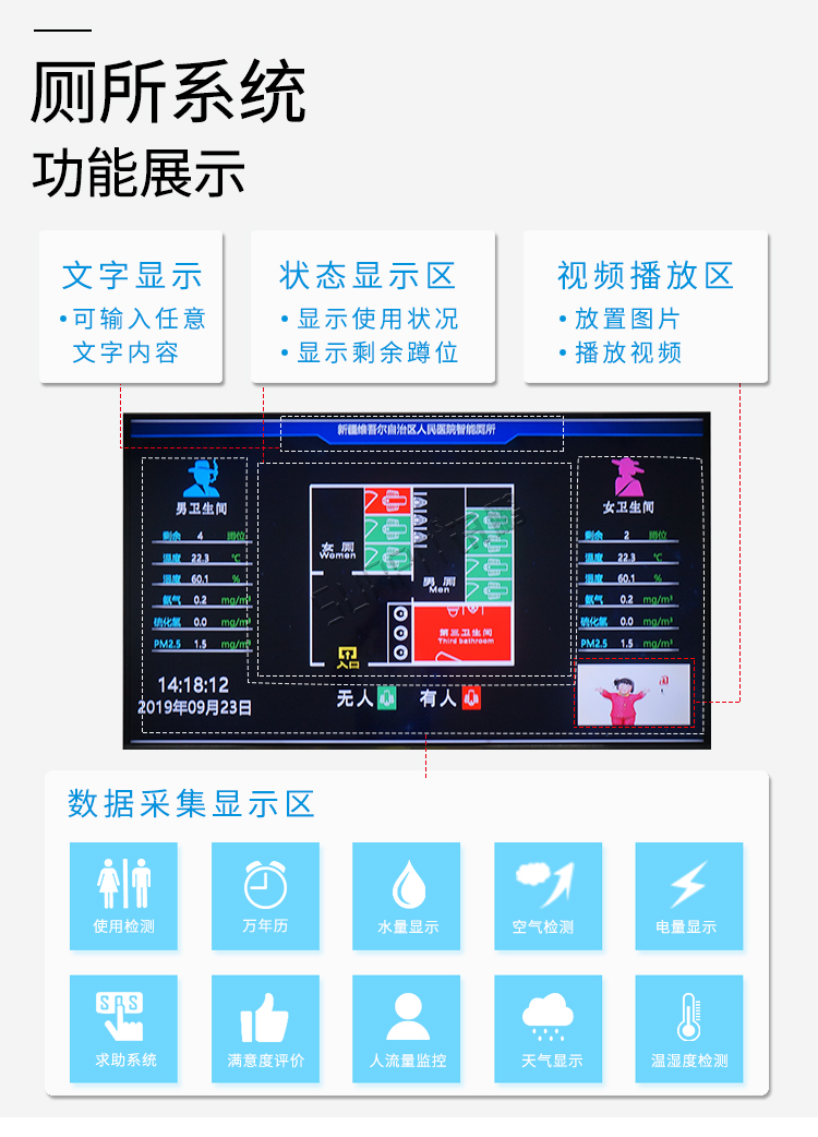 烏魯木齊智能廁所功能說明