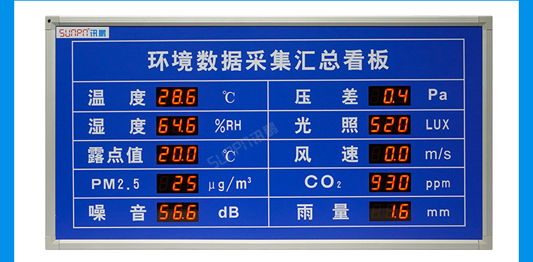 LED環(huán)境監(jiān)測(cè)屏功能說明
