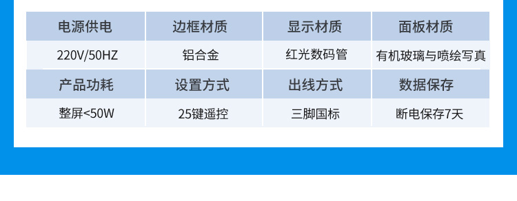 LED環(huán)境監(jiān)測(cè)屏功能說明
