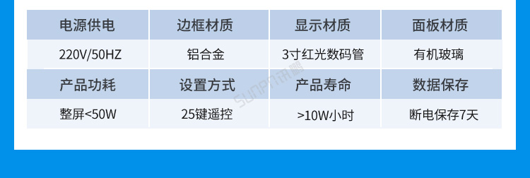 LED環(huán)境監(jiān)測(cè)屏功能說明