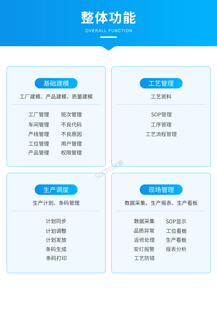 標(biāo)準(zhǔn)MES系統(tǒng)-整體功能 標(biāo)準(zhǔn)MES系統(tǒng)-整體功能
