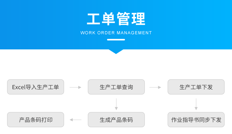 標(biāo)準(zhǔn)MES系統(tǒng)-工單管理 標(biāo)準(zhǔn)MES系統(tǒng)-工單管理