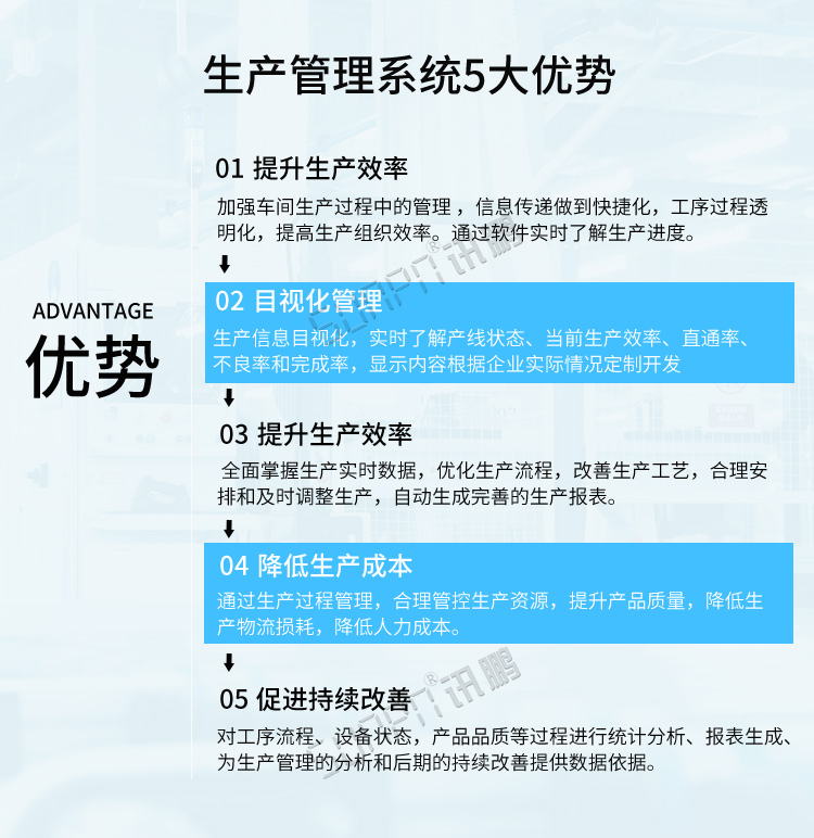 生產管理電子看板5大優勢