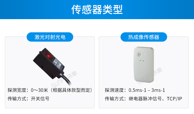 人數統計顯示屏-傳感器類型