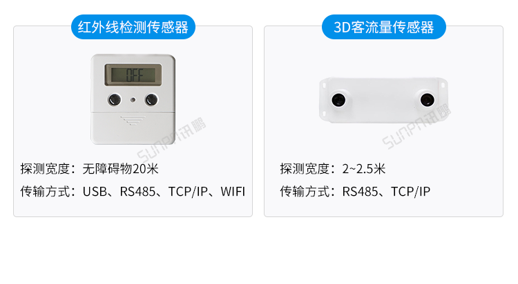 人數統計顯示屏-傳感器類型