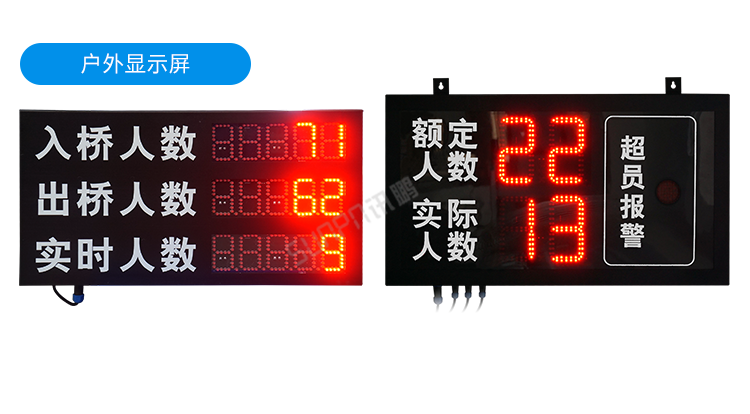 人數統計顯示屏-部分案例參考