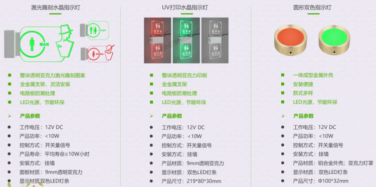 廁位狀態(tài)屏 廁位狀態(tài)屏