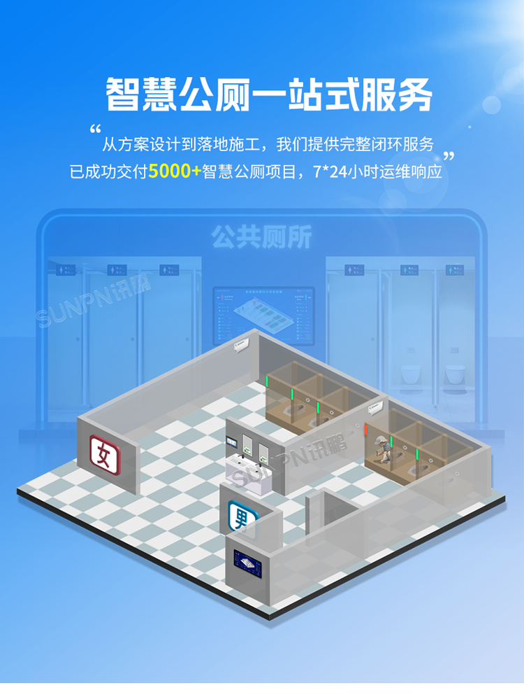 訊鵬智慧公廁系統-5000+項目 訊鵬智慧公廁系統-5000+項目