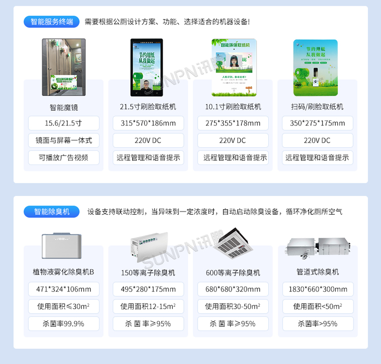 訊鵬智慧公廁系統-產品選型 訊鵬智慧公廁系統-產品選型