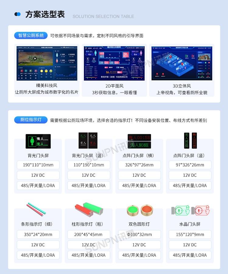 訊鵬智慧公廁系統-產品選型 訊鵬智慧公廁系統-產品選型