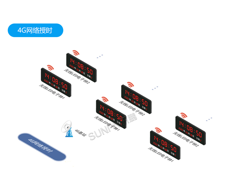 醫院時鐘系統-系統架構
