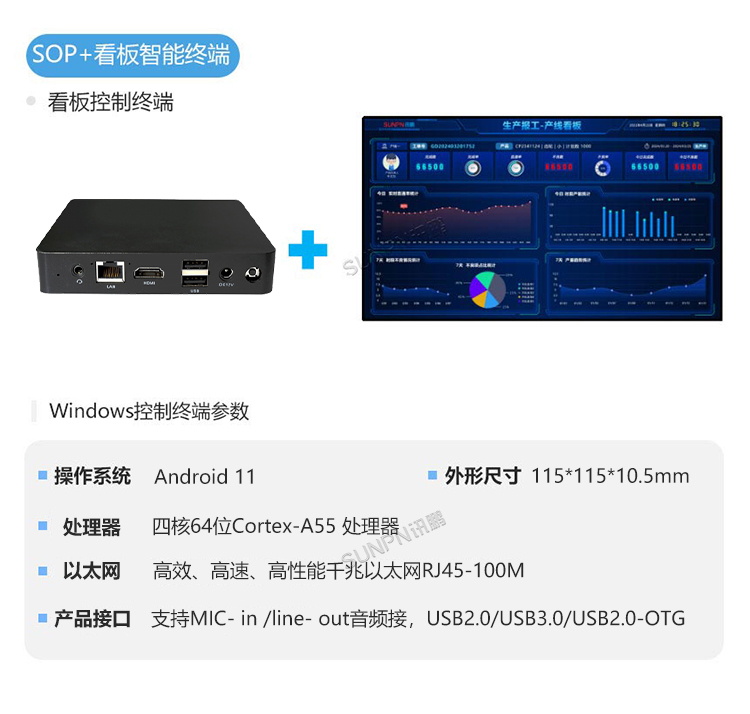 ESOP系統看板終端