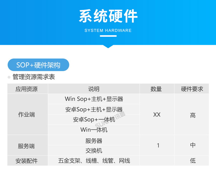 ESOP系統相關硬件介紹