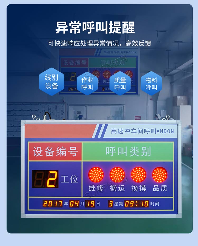 安燈系統看板功能