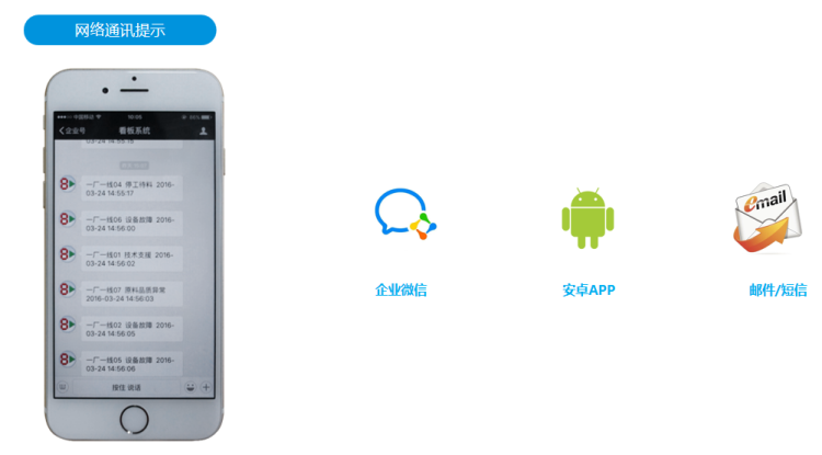 安燈系統接收端