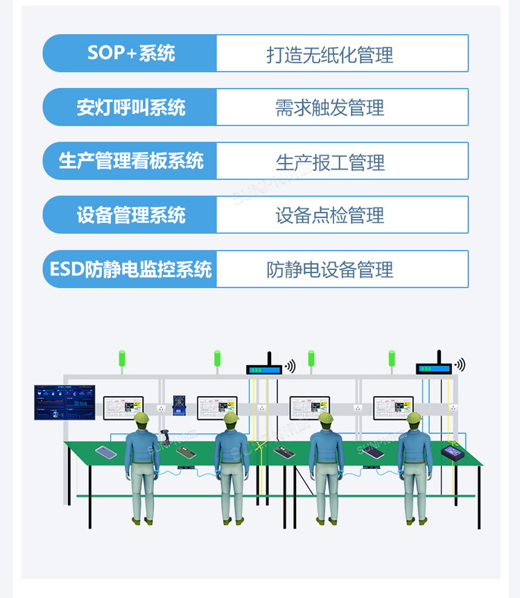 ESOP系統功能說明