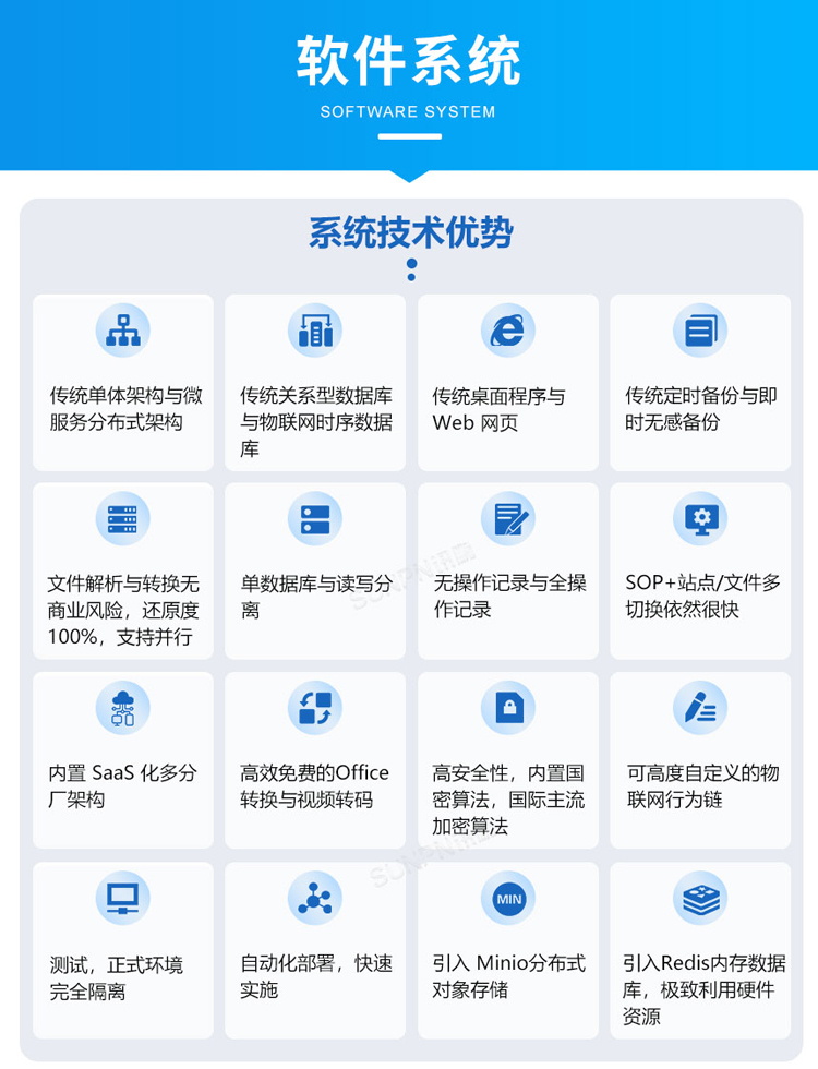 ESOP系統軟件介紹