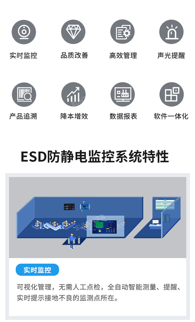 ESD監控系統特性