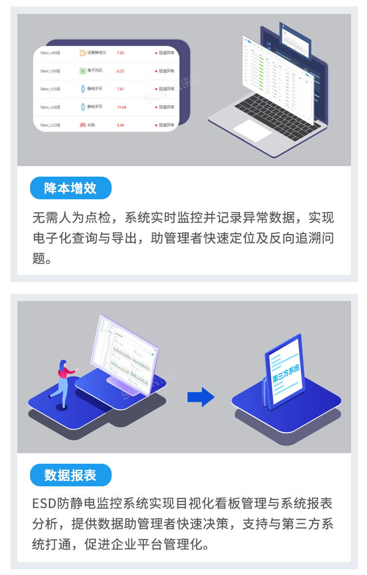 防靜電監控系統功能介紹