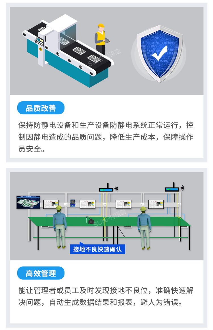 防靜電監控系統功能介紹