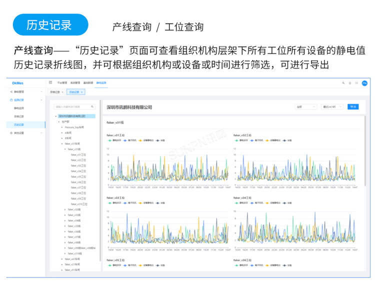 ESD防靜電監控系統軟件介紹