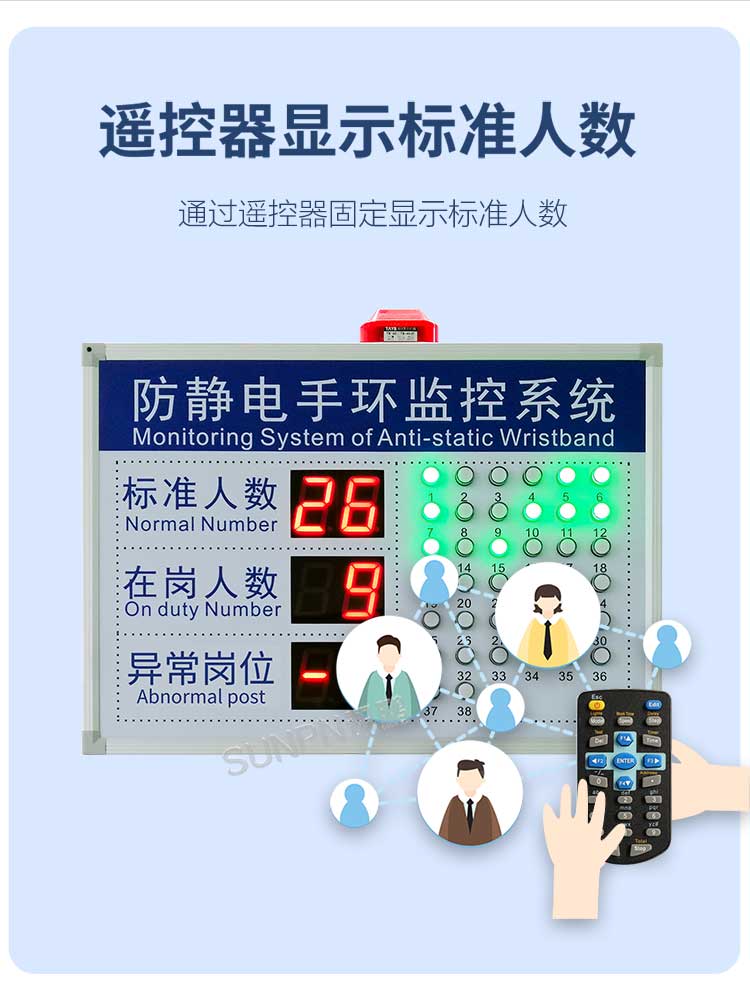 防靜電監控看板功能介紹