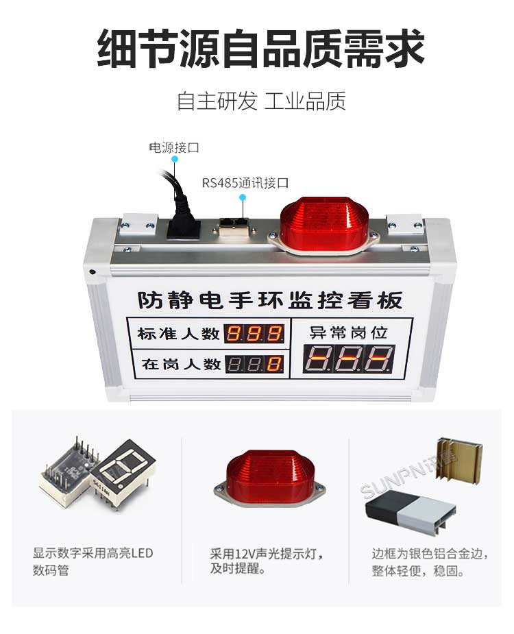 防靜電監控看板功能介紹