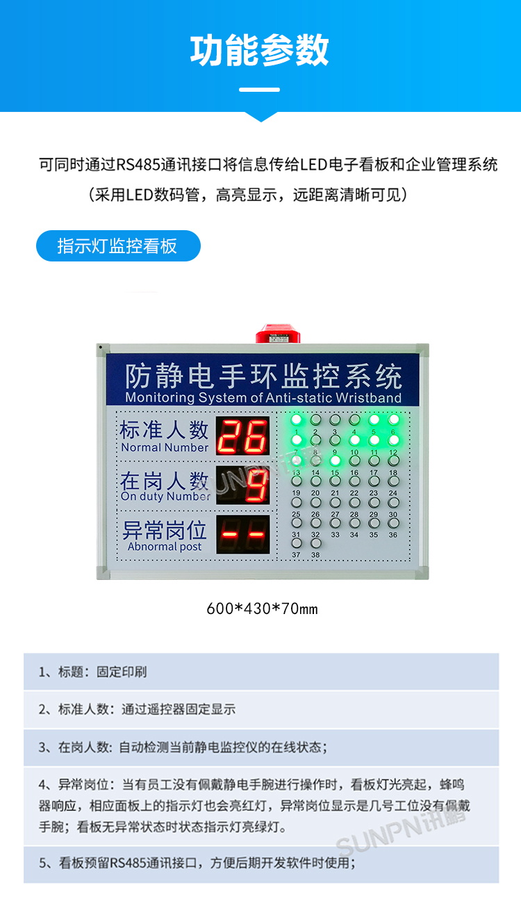 防靜電監控看板參數說明