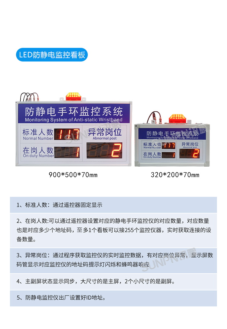防靜電監控看板參數說明