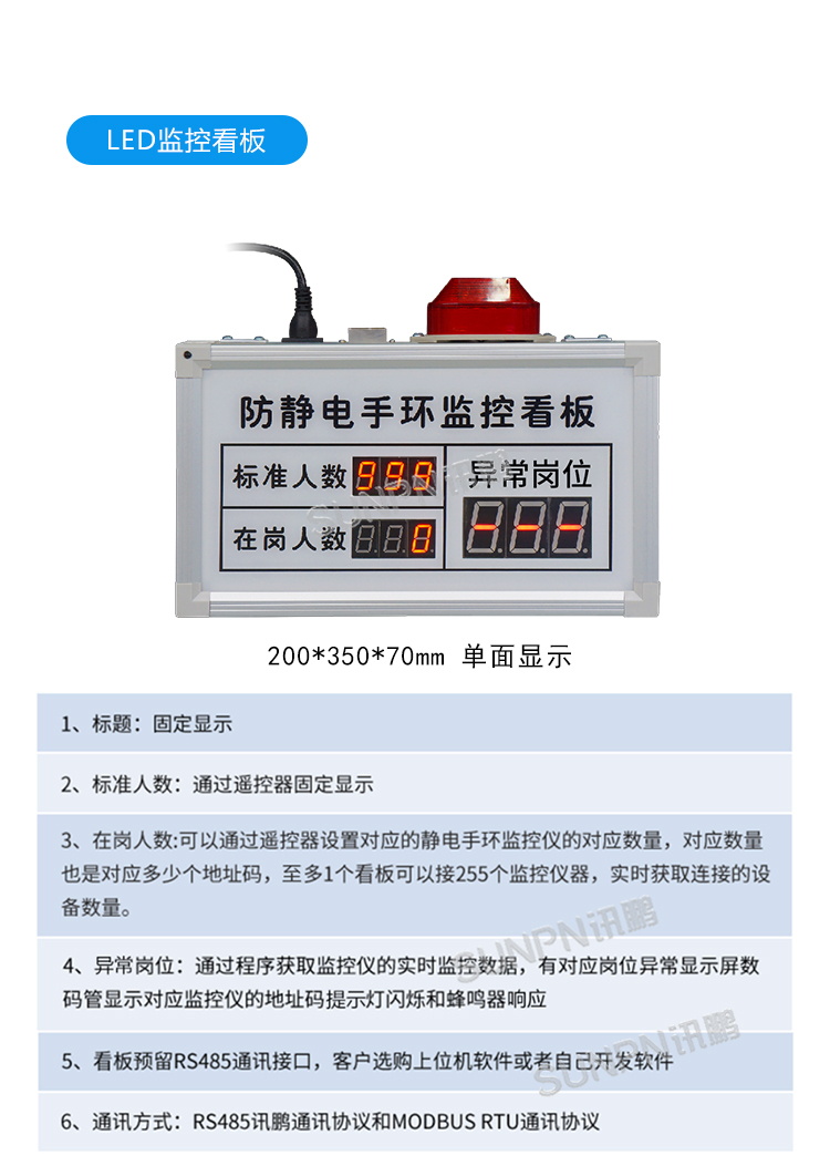 防靜電監控看板參數說明