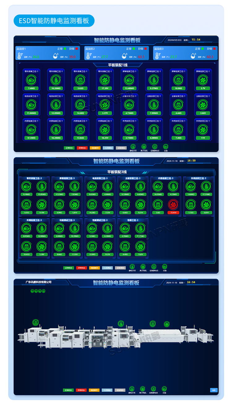 防靜電監控系統看板