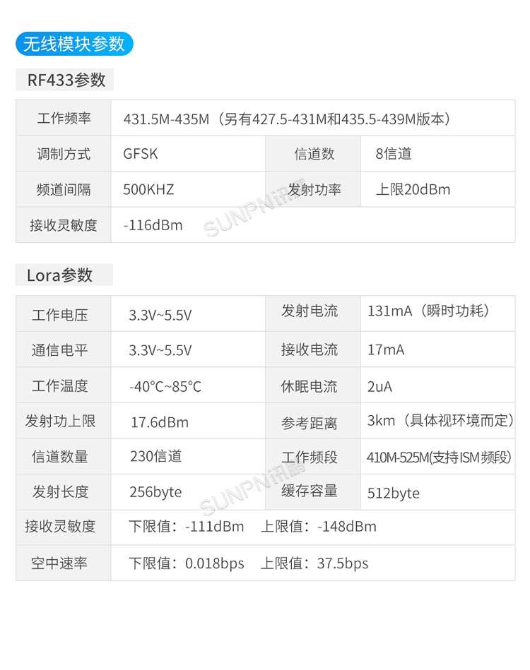 設備靜電監控儀參數說明 設備靜電監控儀參數說明