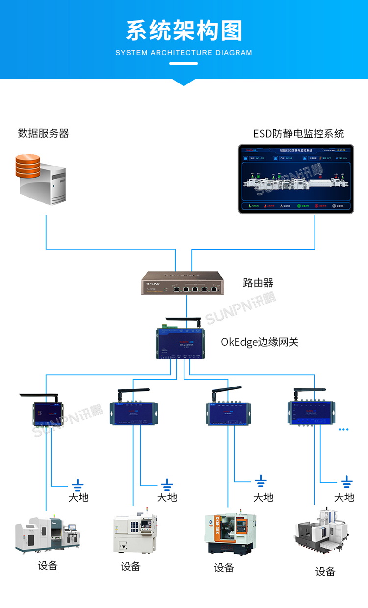 防靜電監控系統架構 防靜電監控系統架構