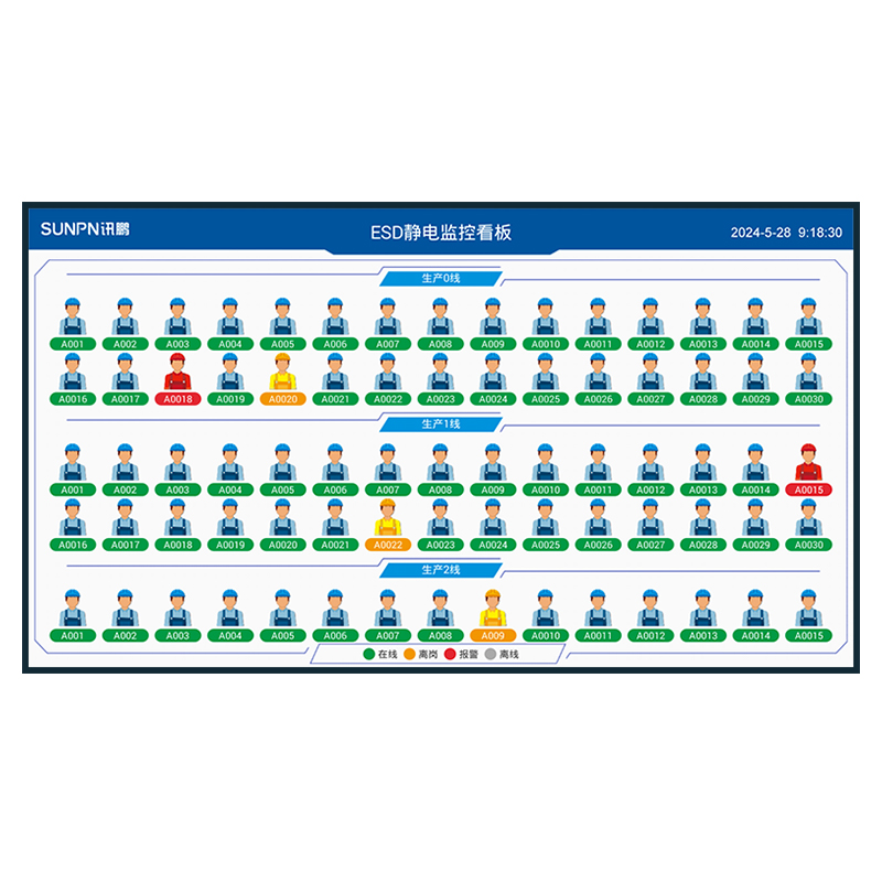 ESD防靜電監控系統_防靜電手環監測儀_訊鵬科技
