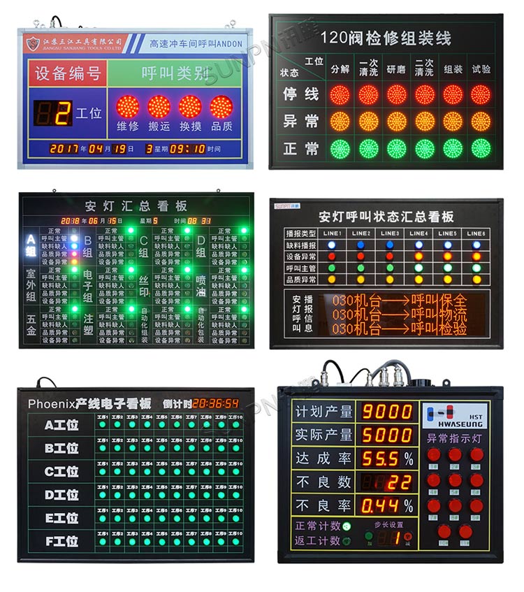 指示燈款安燈看板