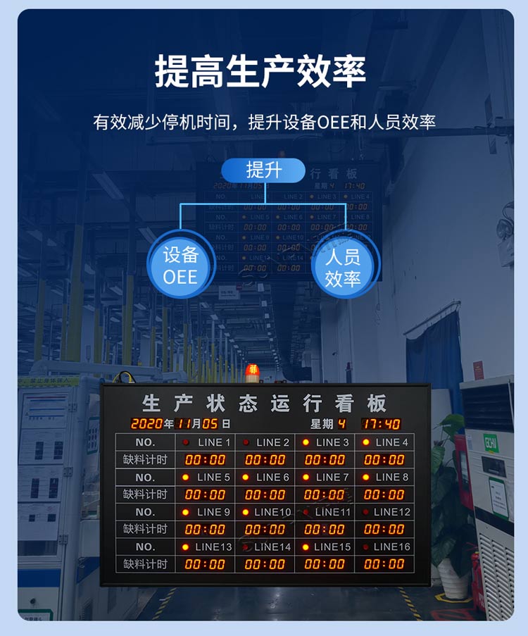 安燈看板實(shí)時(shí)顯示