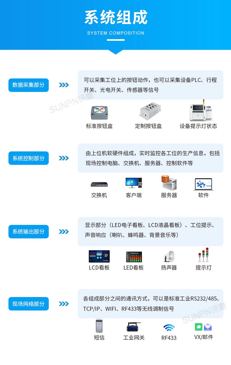 安燈系統(tǒng)組成