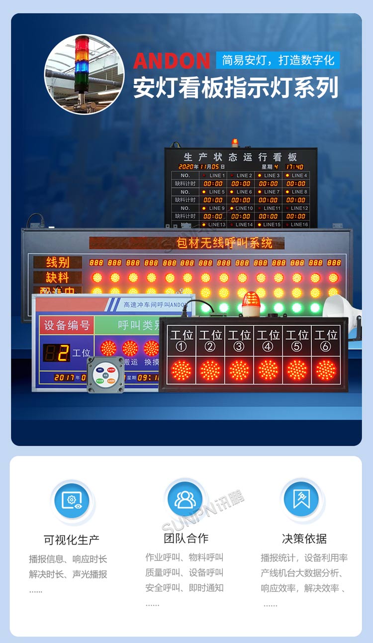 安燈看板指示燈系列