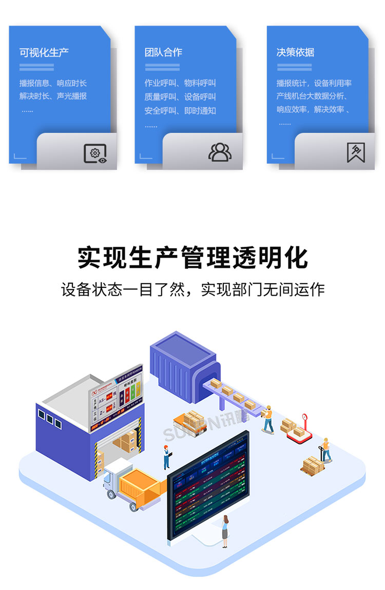 安燈系統實現生產管理透明化