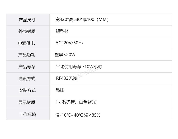 安燈看板參數說明