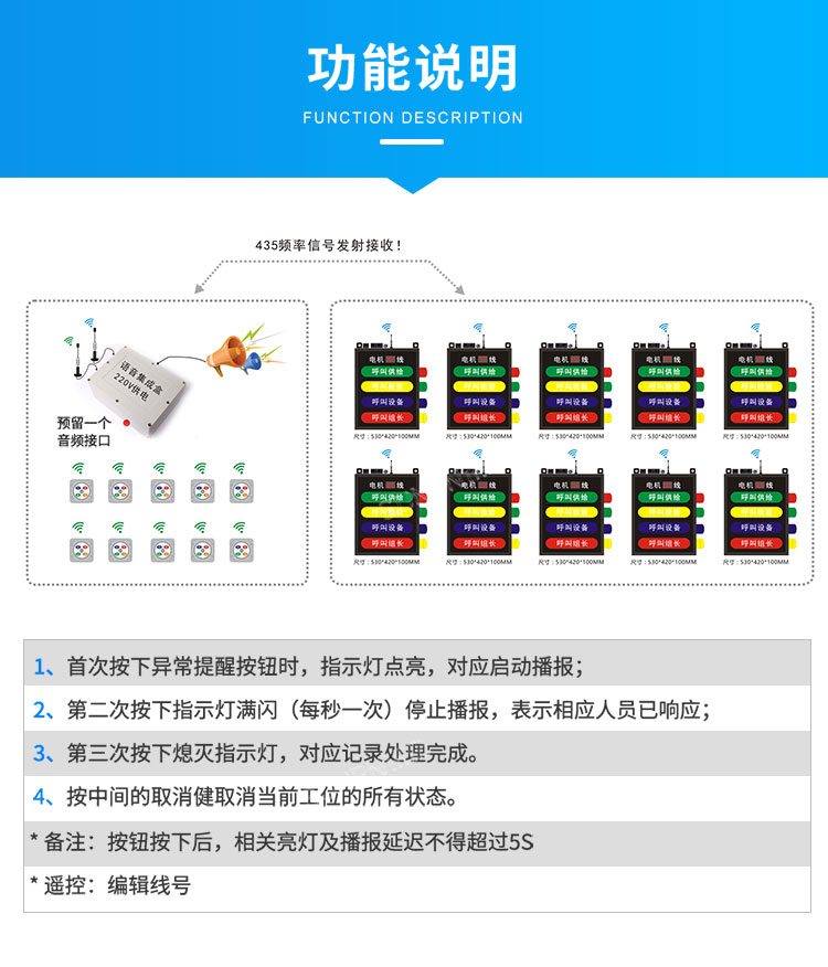 安燈看板功能說明