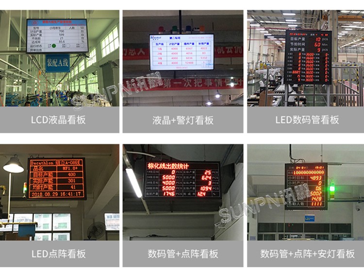 生產管理電子看板-產品介紹