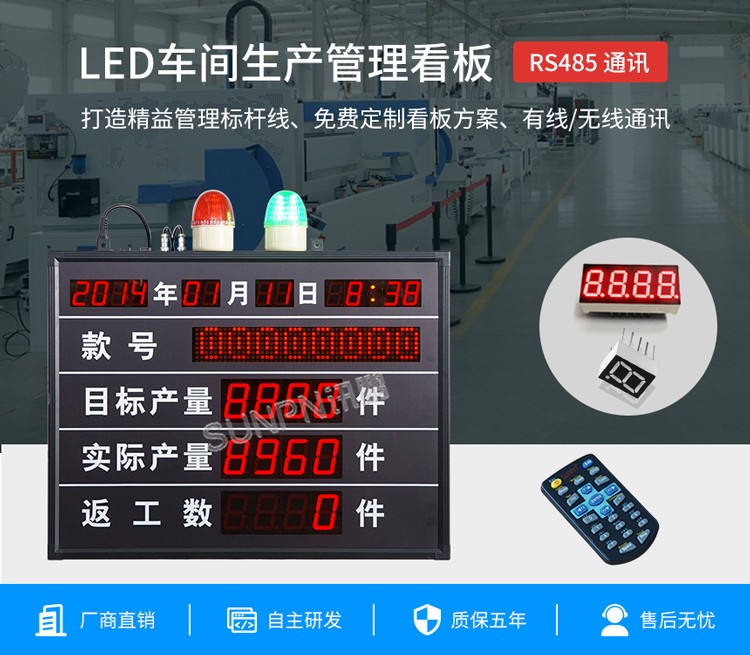 生產管理電子看板-產品介紹