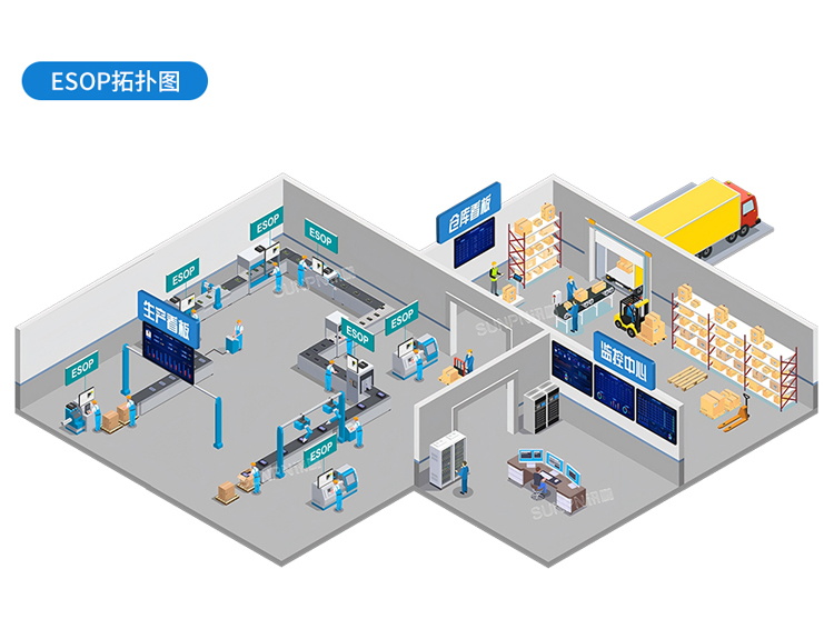 ESOP系統(tǒng)拓撲圖