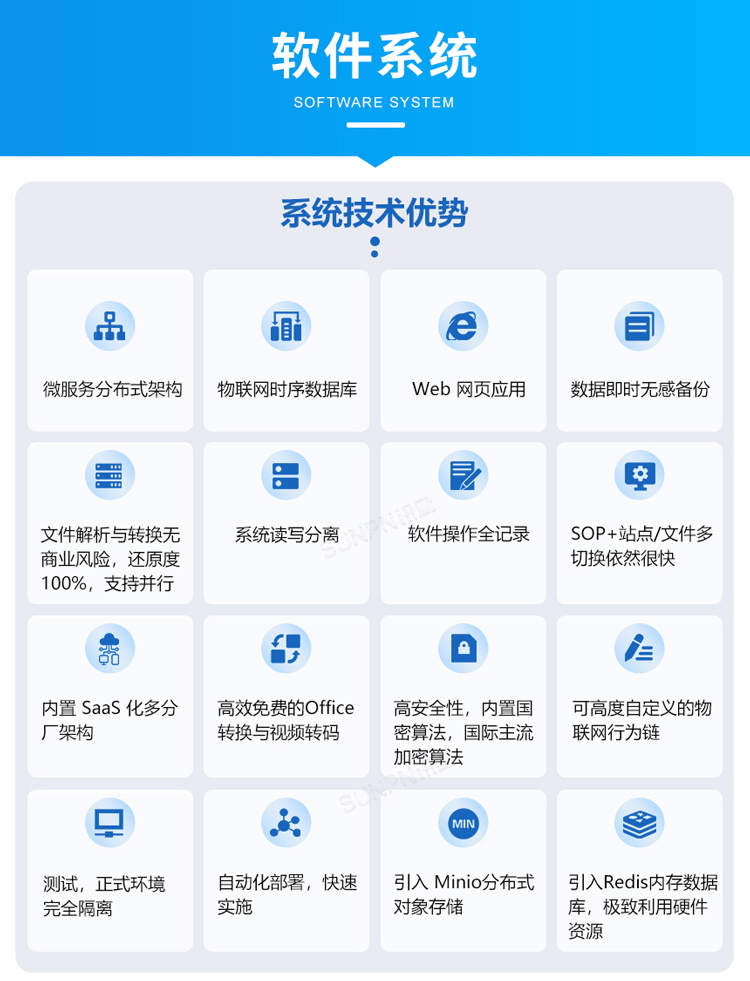 ESOP系統(tǒng)軟件說明