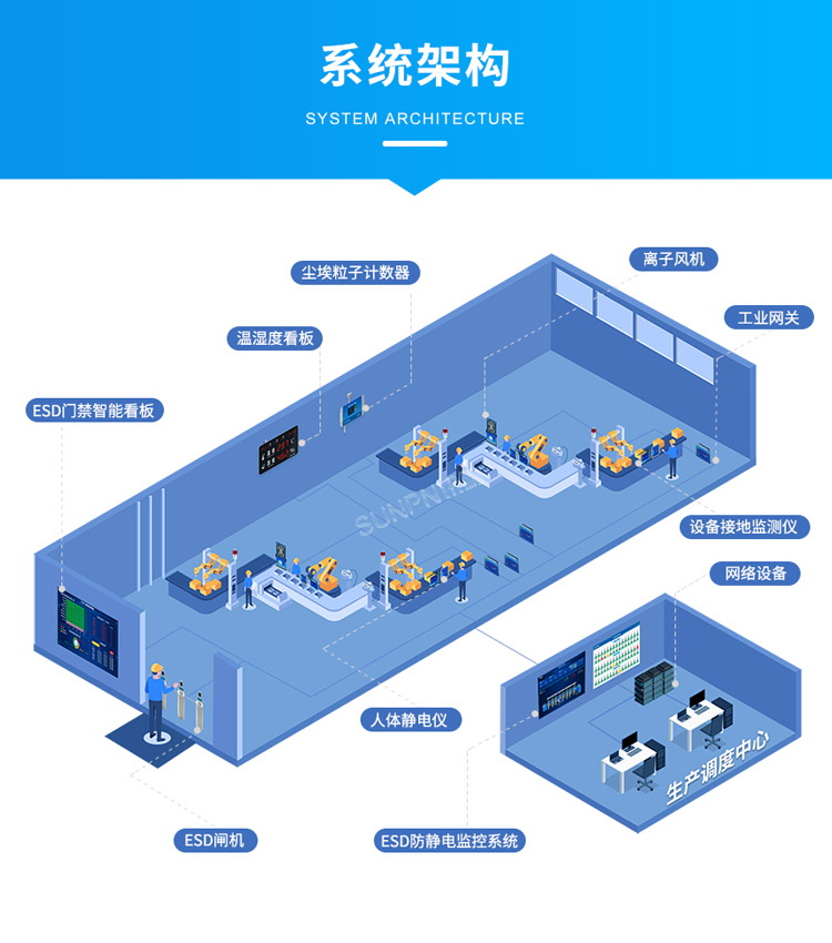 防靜電監控系統架構圖 防靜電監控系統架構圖