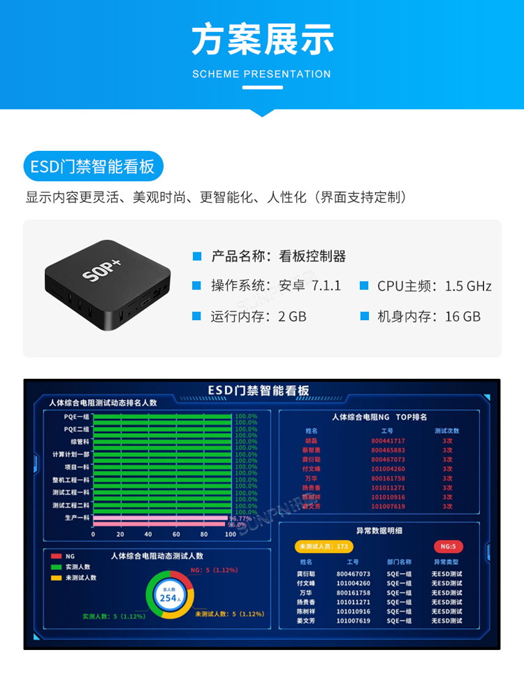防靜電監控系統方案展示 防靜電監控系統方案展示
